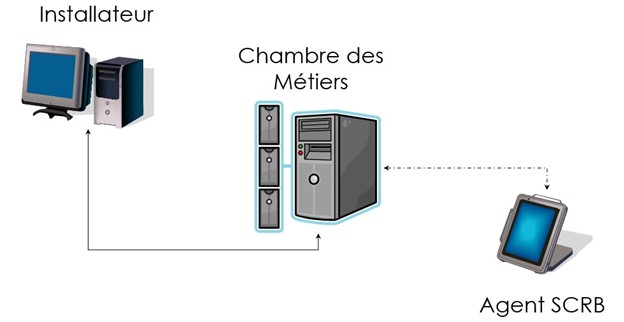 scrb-installateur